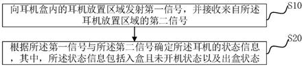 耳机出入盒的检测方法、耳机盒及可读存储介质与流程