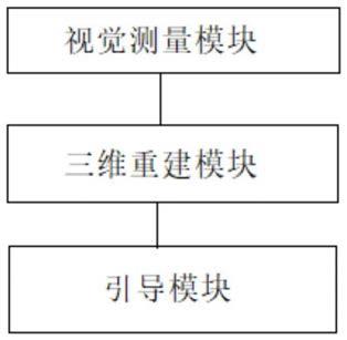 一种视觉引导的辅助驾驶系统的制作方法