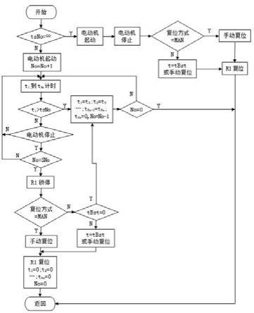 一种电动机的起动次数限制保护方法与流程