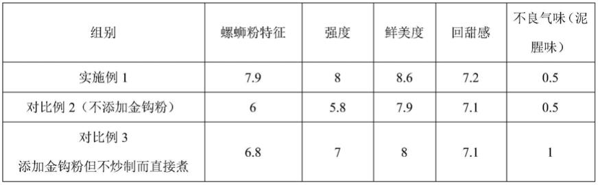 一种螺蛳粉汤料及其制备方法与流程