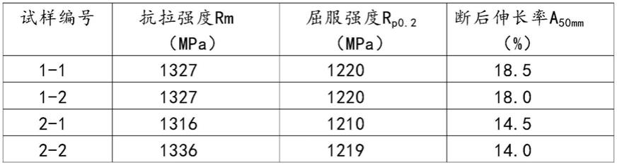 一种改善Inconel718冷轧带、板材性能的热处理工艺的制作方法