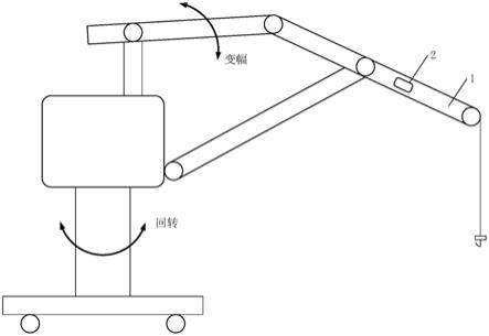 一种具有防碰撞监测的起重机械系统的制作方法