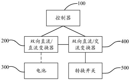 逆变器的制作方法