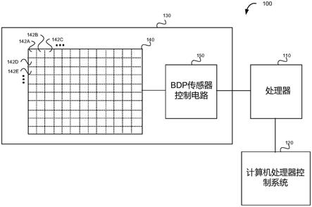 屏下超声血液动态性能感测的制作方法