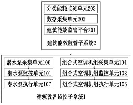 建筑设备管理系统的制作方法