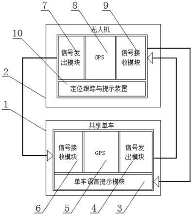 一种基于无人机的共享单车感应定位系统及方法