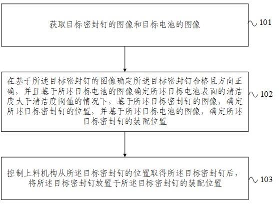 密封钉的上料控制方法、装置、电子设备及存储介质与流程