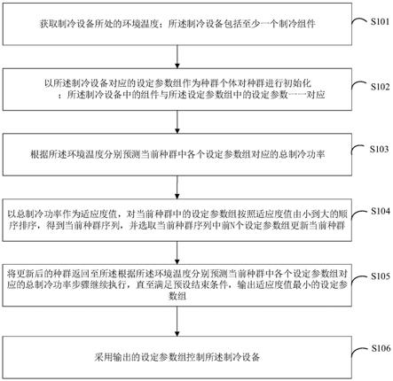 制冷设备的节能控制方法、装置、终端及存储介质与流程