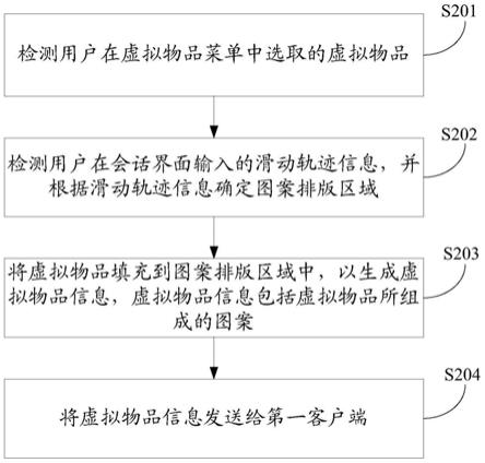 一种信息传输方法及装置与流程