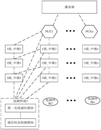 无线自组网系统的制作方法