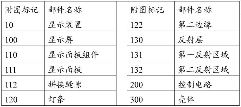 显示屏及显示装置的制作方法