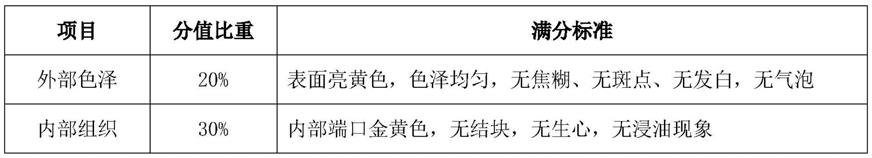 一种零糖黑苦荞小麻花及其制备方法与流程