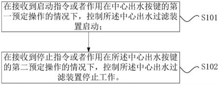 机床的控制方法、控制装置以及加工系统与流程