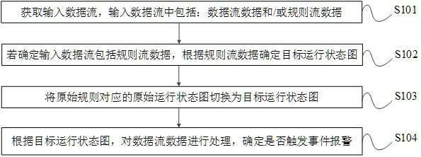 数据流处理方法、装置、服务器及存储介质与流程