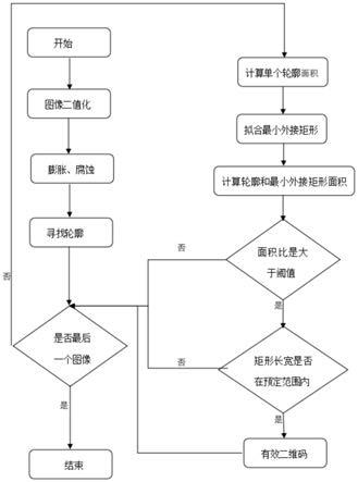 一种二维码批扫设备的二维码快速筛选方法与流程