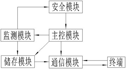 台区智能融合终端的制作方法