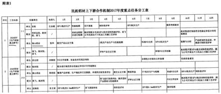 一种航空用高损伤容限2系铝合金厚板的制备方法与流程