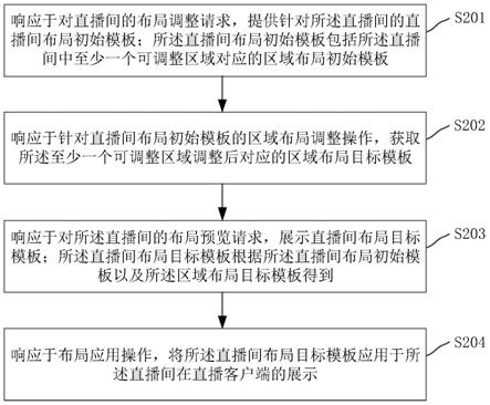 直播间展示方法、装置、电子设备及存储介质与流程