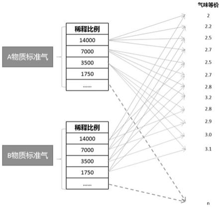 一种动态混合方式研究多组分气体气味特性的方法与流程