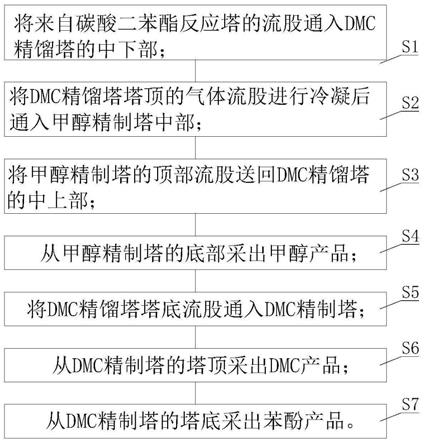 甲醇与碳酸二甲酯及苯酚分离的三塔差压热耦合精馏方法与流程