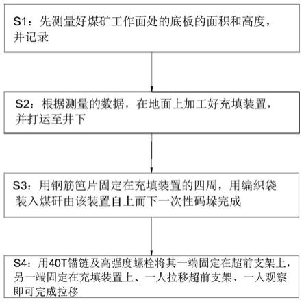 一种隅角充填装置的使用方法与流程