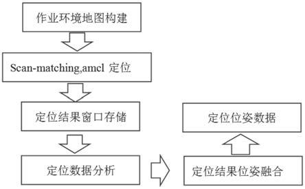 一种用于室内移动机器人的定位方法及系统与流程