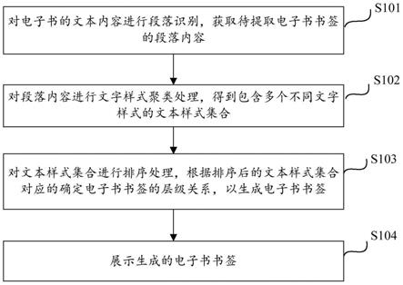 电子书书签添加方法、电子设备及存储介质与流程