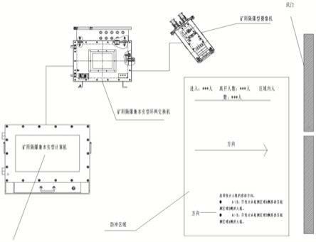 一种煤矿井下防冲限员预警系统及方法与流程