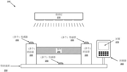 具有集成光传感器的基于无损检测（NDT）的装备的制作方法