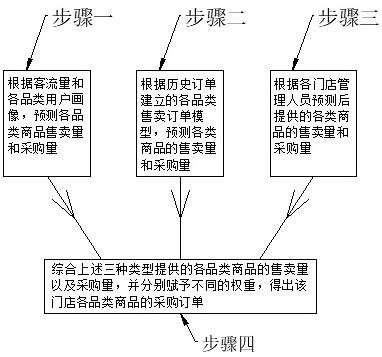 店铺数据采集方法、装置、设备和存储介质与流程