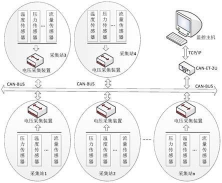 一种分布式多通道电压检测装置的制作方法