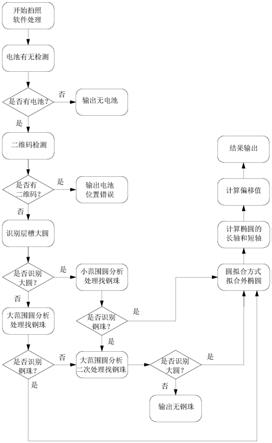 一种圆柱电池钢珠打偏检测方法和系统与流程