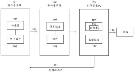 使用生理信号输入的心理健康评估系统和方法与流程