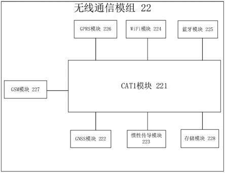 一种无线通信模组、定位系统以及共享交通工具的制作方法