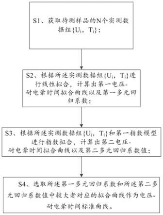 时间曲线拟合方法、耐电晕时间计算方法及存储设备与流程