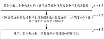 图像分割方法及相关模型的训练方法和装置、设备与流程