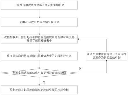 核电站DCS系统应用软件逻辑图连线数据处理方法与流程