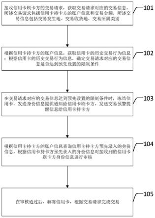 信用卡交易处理方法及装置与流程