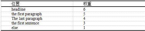 一种融合TFIDF和LDA实现抽取式文本摘要方法