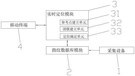 一种解决小径问题的指纹匹配定位装置的制作方法