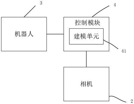 可用于非精度料箱的机器人视觉识别抓件系统及方法与流程