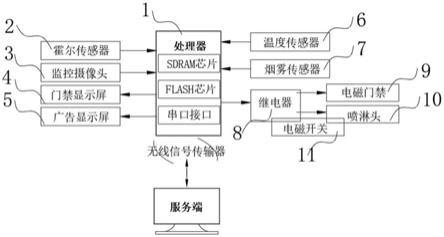 一种物联网监控系统的制作方法