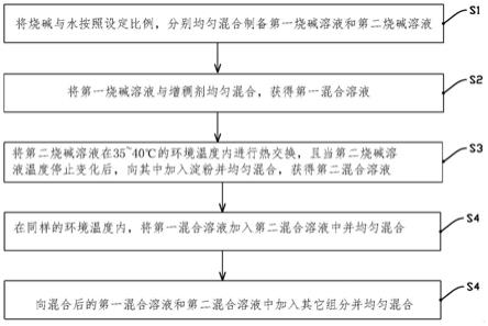 一种用于八角箱的强效粘合剂及其制备方法与流程