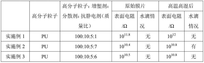 光学用抗静电粒子及其制备方法和应用与流程