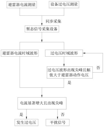 一种电网暂态过电压测量方法与流程