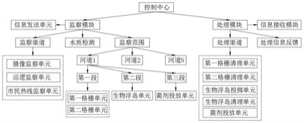 一种适用于河道的污水处理系统的制作方法