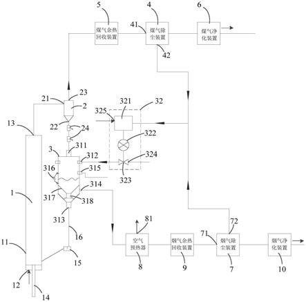 煤气化系统的制作方法