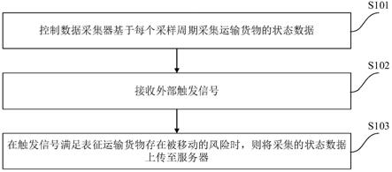 运行控制方法、系统、数据采集器、设备及介质与流程