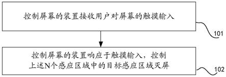 控制屏幕的方法和装置与流程