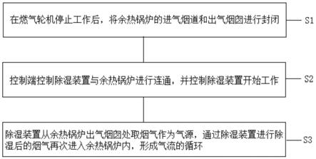 一种燃气轮机余热锅炉热干风除湿工艺的制作方法